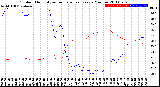 Milwaukee Weather Outdoor Humidity<br>vs Temperature<br>Every 5 Minutes