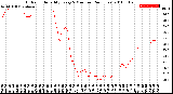 Milwaukee Weather Outdoor Humidity<br>Every 5 Minutes<br>(24 Hours)