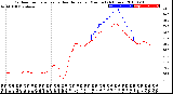 Milwaukee Weather Outdoor Temperature<br>vs Heat Index<br>per Minute<br>(24 Hours)