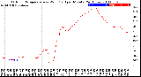 Milwaukee Weather Outdoor Temperature<br>vs Wind Chill<br>per Minute<br>(24 Hours)