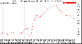 Milwaukee Weather Outdoor Temperature<br>per Minute<br>(24 Hours)