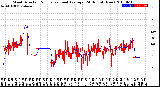 Milwaukee Weather Wind Direction<br>Normalized and Average<br>(24 Hours) (New)