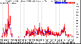 Milwaukee Weather Wind Speed<br>Actual and 10 Minute<br>Average<br>(24 Hours) (New)