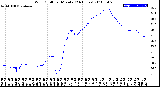 Milwaukee Weather Wind Chill<br>per Minute<br>(24 Hours)