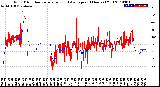 Milwaukee Weather Wind Direction<br>Normalized and Average<br>(24 Hours) (Old)