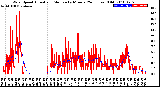 Milwaukee Weather Wind Speed<br>Actual and Median<br>by Minute<br>(24 Hours) (Old)