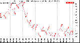 Milwaukee Weather Wind Speed<br>10 Minute Average<br>(4 Hours)