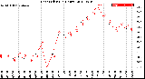 Milwaukee Weather Heat Index<br>(24 Hours)