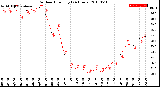 Milwaukee Weather Outdoor Humidity<br>(24 Hours)