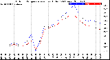 Milwaukee Weather Outdoor Temperature<br>vs Heat Index<br>(24 Hours)