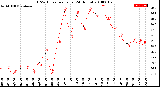 Milwaukee Weather THSW Index<br>per Hour<br>(24 Hours)