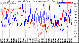 Milwaukee Weather Outdoor Humidity<br>At Daily High<br>Temperature<br>(Past Year)