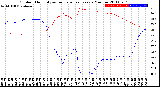 Milwaukee Weather Outdoor Humidity<br>vs Temperature<br>Every 5 Minutes