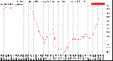 Milwaukee Weather Outdoor Humidity<br>Every 5 Minutes<br>(24 Hours)