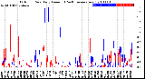 Milwaukee Weather Outdoor Rain<br>Daily Amount<br>(Past/Previous Year)