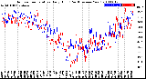 Milwaukee Weather Outdoor Temperature<br>Daily High<br>(Past/Previous Year)