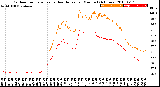 Milwaukee Weather Outdoor Temperature<br>vs Heat Index<br>per Minute<br>(24 Hours)