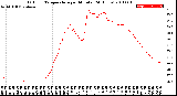 Milwaukee Weather Outdoor Temperature<br>per Minute<br>(24 Hours)