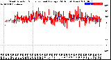 Milwaukee Weather Wind Direction<br>Normalized and Average<br>(24 Hours) (New)