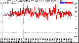 Milwaukee Weather Wind Direction<br>Normalized and Median<br>(24 Hours) (New)