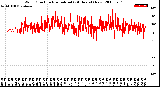 Milwaukee Weather Wind Direction<br>Normalized<br>(24 Hours) (New)