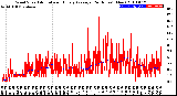 Milwaukee Weather Wind Speed<br>Actual and Hourly<br>Average<br>(24 Hours) (New)