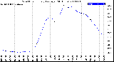 Milwaukee Weather Wind Chill<br>Hourly Average<br>(24 Hours)