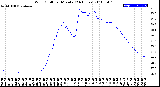 Milwaukee Weather Wind Chill<br>per Minute<br>(24 Hours)