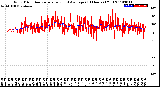 Milwaukee Weather Wind Direction<br>Normalized and Average<br>(24 Hours) (Old)