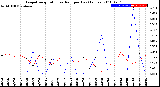 Milwaukee Weather Evapotranspiration<br>vs Rain per Day<br>(Inches)