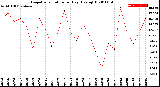 Milwaukee Weather Evapotranspiration<br>per Day (Ozs sq/ft)