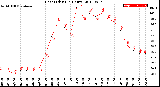 Milwaukee Weather Heat Index<br>(24 Hours)