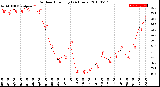 Milwaukee Weather Outdoor Humidity<br>(24 Hours)