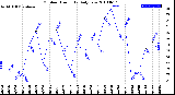 Milwaukee Weather Outdoor Humidity<br>Daily Low