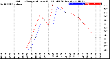 Milwaukee Weather Outdoor Temperature<br>vs Wind Chill<br>(24 Hours)