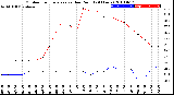 Milwaukee Weather Outdoor Temperature<br>vs Dew Point<br>(24 Hours)