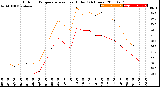 Milwaukee Weather Outdoor Temperature<br>vs Heat Index<br>(24 Hours)