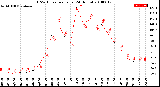 Milwaukee Weather THSW Index<br>per Hour<br>(24 Hours)