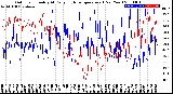 Milwaukee Weather Outdoor Humidity<br>At Daily High<br>Temperature<br>(Past Year)