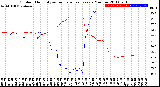 Milwaukee Weather Outdoor Humidity<br>vs Temperature<br>Every 5 Minutes