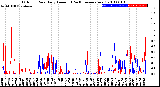 Milwaukee Weather Outdoor Rain<br>Daily Amount<br>(Past/Previous Year)