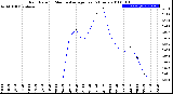 Milwaukee Weather Rain Rate<br>15 Minute Average<br>Past 6 Hours