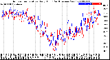 Milwaukee Weather Outdoor Temperature<br>Daily High<br>(Past/Previous Year)