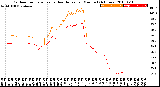 Milwaukee Weather Outdoor Temperature<br>vs Heat Index<br>per Minute<br>(24 Hours)