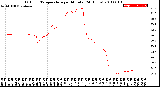 Milwaukee Weather Outdoor Temperature<br>per Minute<br>(24 Hours)