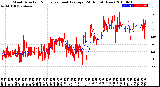 Milwaukee Weather Wind Direction<br>Normalized and Average<br>(24 Hours) (New)