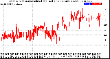 Milwaukee Weather Wind Direction<br>Normalized and Median<br>(24 Hours) (New)