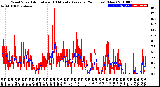 Milwaukee Weather Wind Speed<br>Actual and 10 Minute<br>Average<br>(24 Hours) (New)