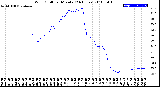 Milwaukee Weather Wind Chill<br>per Minute<br>(24 Hours)