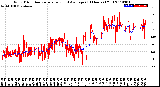 Milwaukee Weather Wind Direction<br>Normalized and Average<br>(24 Hours) (Old)